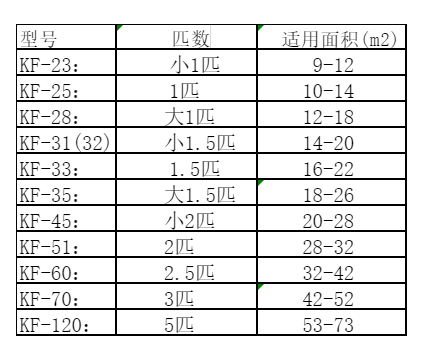 建阳空调维修